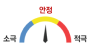 안정 수익 추구형