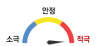 적극 수익 추구형